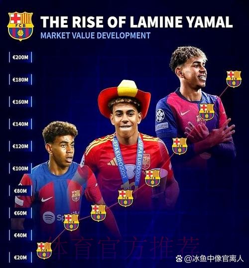 巴萨对亚马尔遭迫害不满 皇马球员却能肆意评论